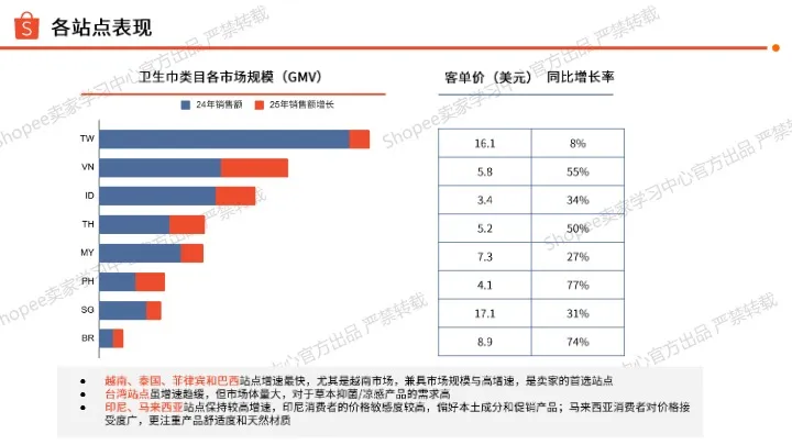 《2026年卫生巾选品参考》 
