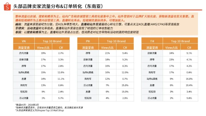 《2026年卫生巾选品参考》 