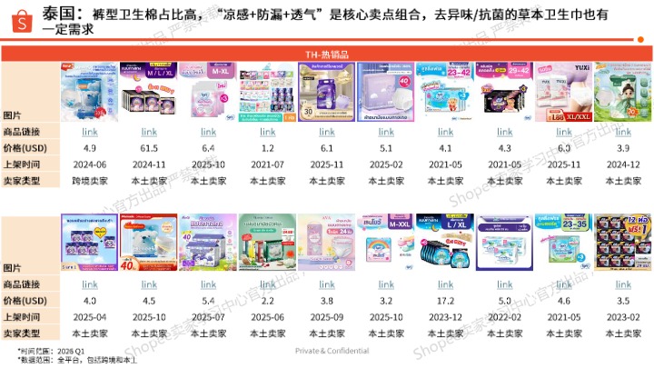 《2026年卫生巾选品参考》 