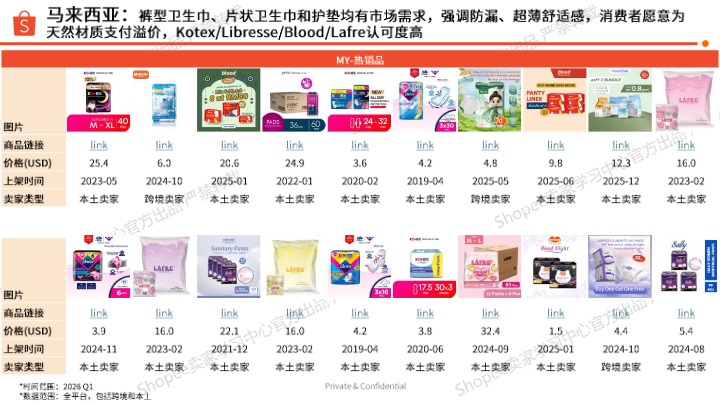 《2026年卫生巾选品参考》 