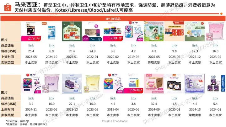 《2026年卫生巾选品参考》 