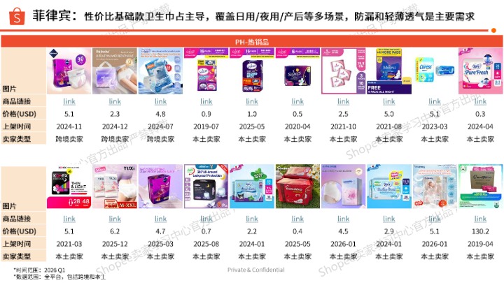 《2026年卫生巾选品参考》PDF下载 