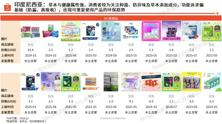 《2026年卫生巾选品参考》PDF下载 