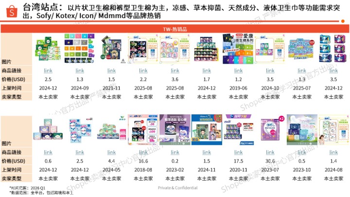 《2026年卫生巾选品参考》PDF下载 