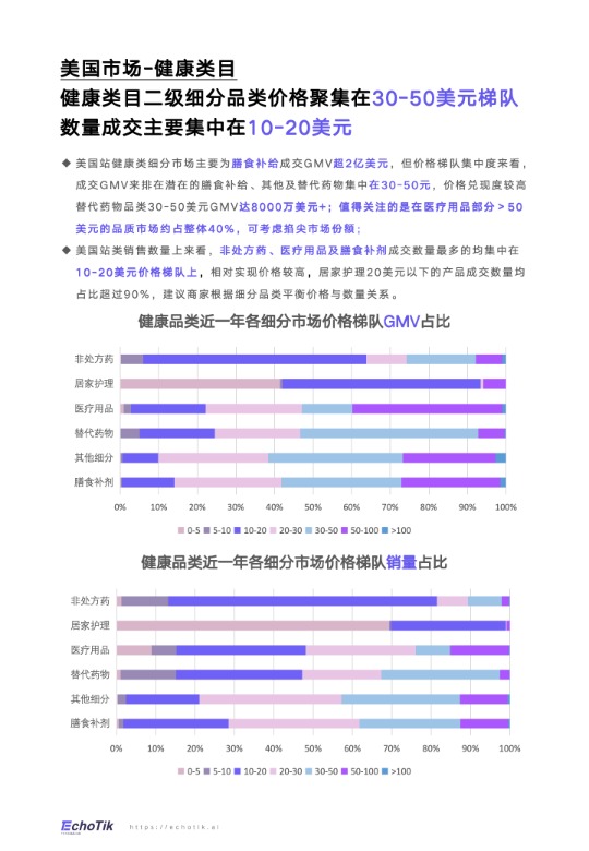 《TikTok Shop 2024年健康类目报告（欧美站点）》 