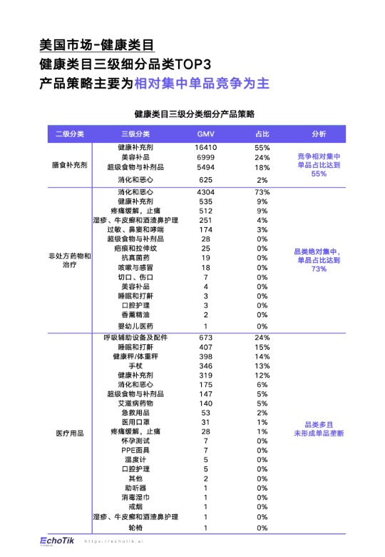 《TikTok Shop 2024年健康类目报告（欧美站点）》 