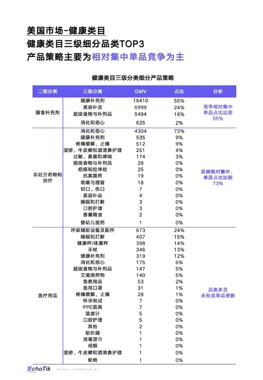 《TikTok Shop 2024年健康类目报告（欧美站点）》 