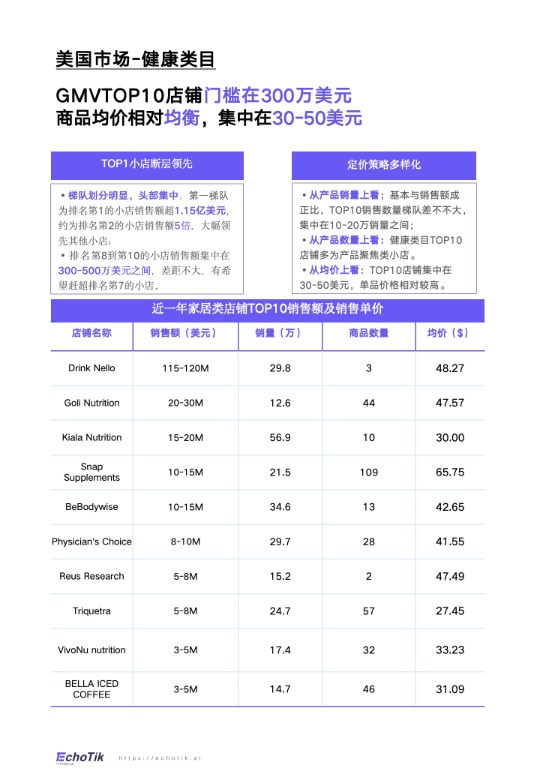 《TikTok Shop 2024年健康类目报告（欧美站点）》 