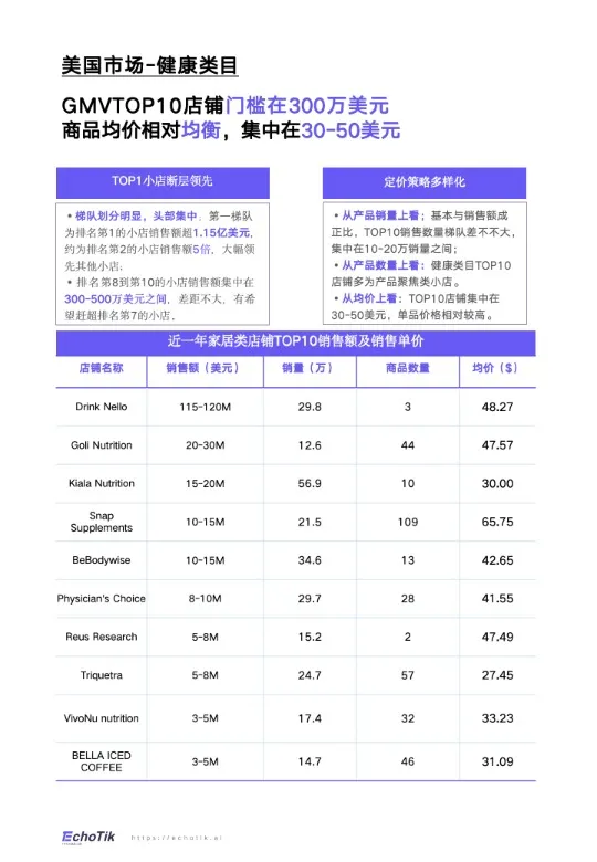 《TikTok Shop 2024年健康类目报告（欧美站点）》 