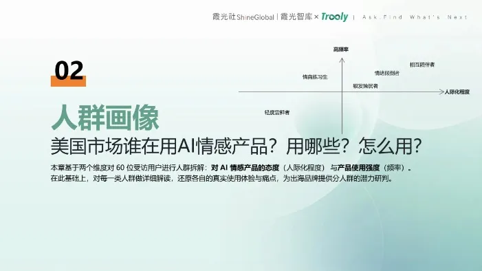 《美国 AI 情感产品用户洞察报告》PDF下载 