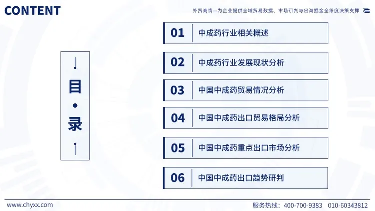 《全球与中国中成药产业供需贸易全景调研及重点国家出口前景评估报告》 