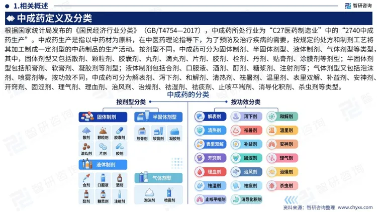 《全球与中国中成药产业供需贸易全景调研及重点国家出口前景评估报告》 