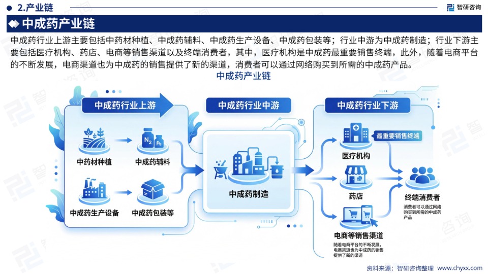《全球与中国中成药产业供需贸易全景调研及重点国家出口前景评估报告》 