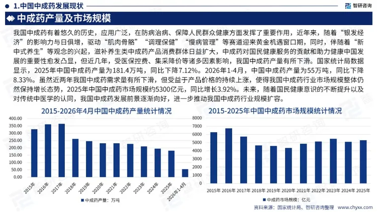 《全球与中国中成药产业供需贸易全景调研及重点国家出口前景评估报告》 