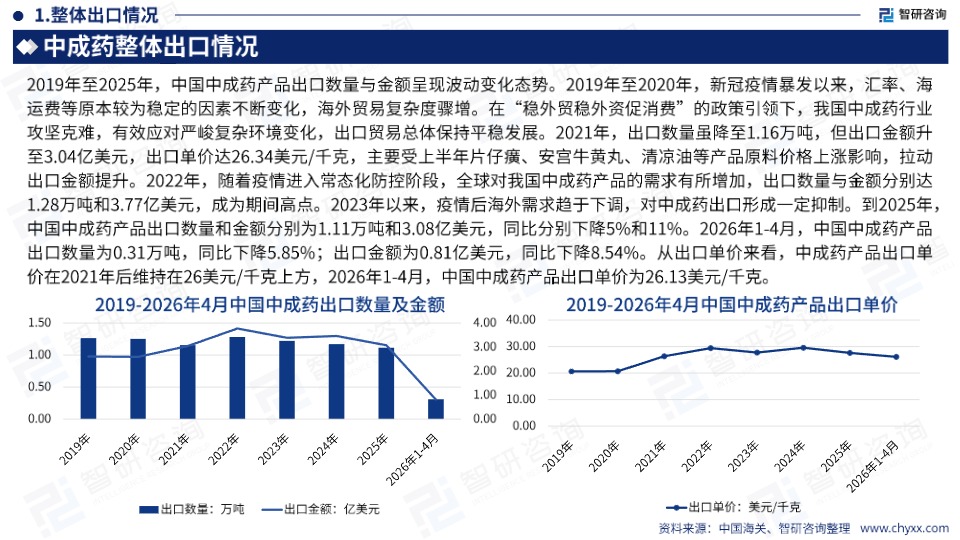《全球与中国中成药产业供需贸易全景调研及重点国家出口前景评估报告》 