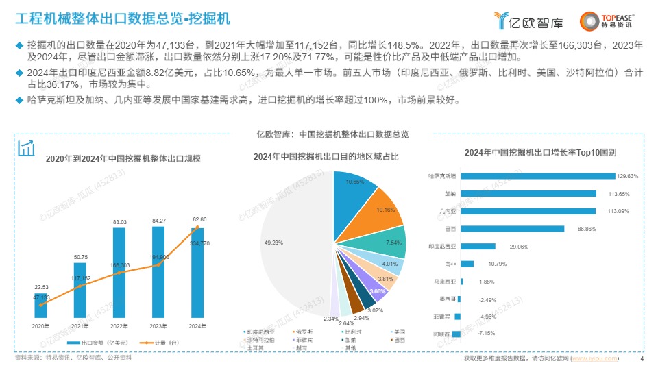 《中国工程机械设备出海国别机会洞察报告》 