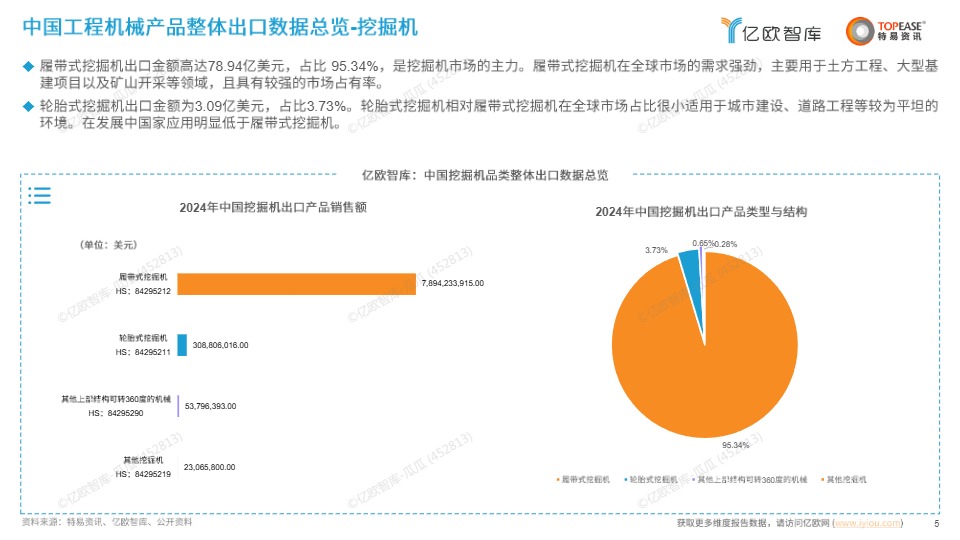 《中国工程机械设备出海国别机会洞察报告》 