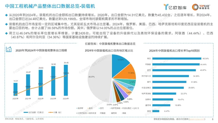 《中国工程机械设备出海国别机会洞察报告》PDF 