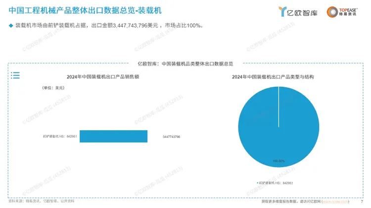 《中国工程机械设备出海国别机会洞察报告》PDF下载 