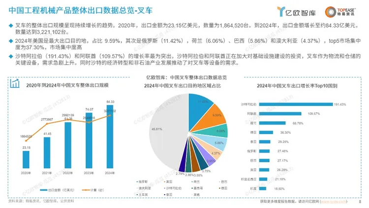 《中国工程机械设备出海国别机会洞察报告》PDF下载 