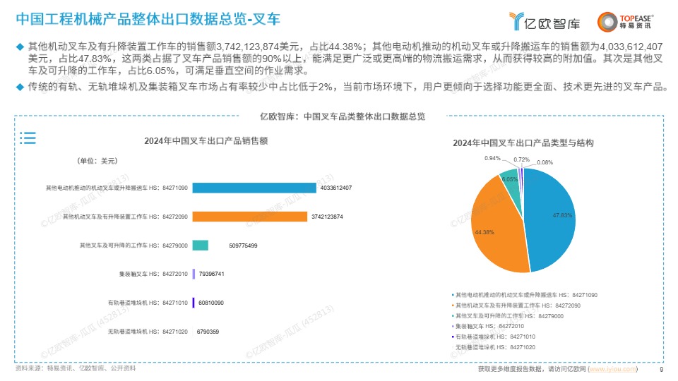 《中国工程机械设备出海国别机会洞察报告》PDF下载 