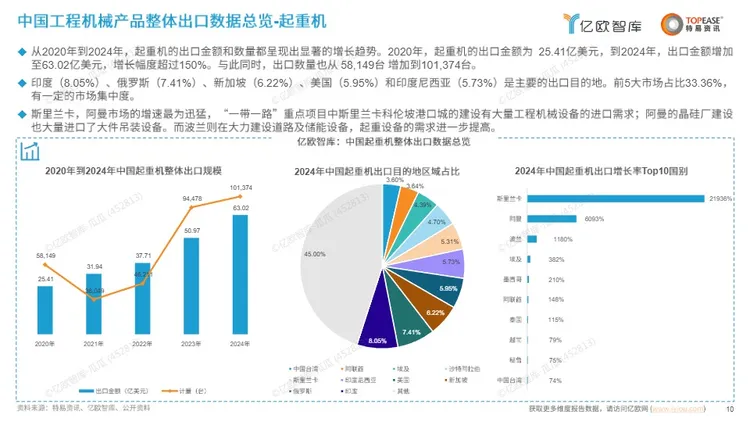 《中国工程机械设备出海国别机会洞察报告》PDF下载 