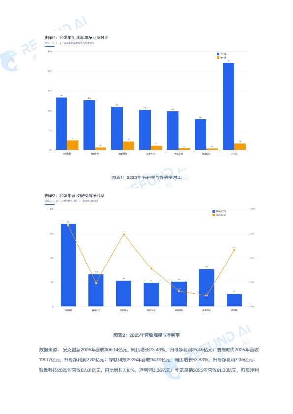 睿方退税AI：跨境电商七家上市公司深度对标分析报告 
