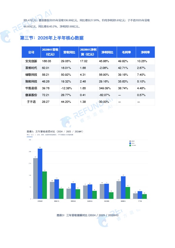 睿方退税AI：跨境电商七家上市公司深度对标分析报告 