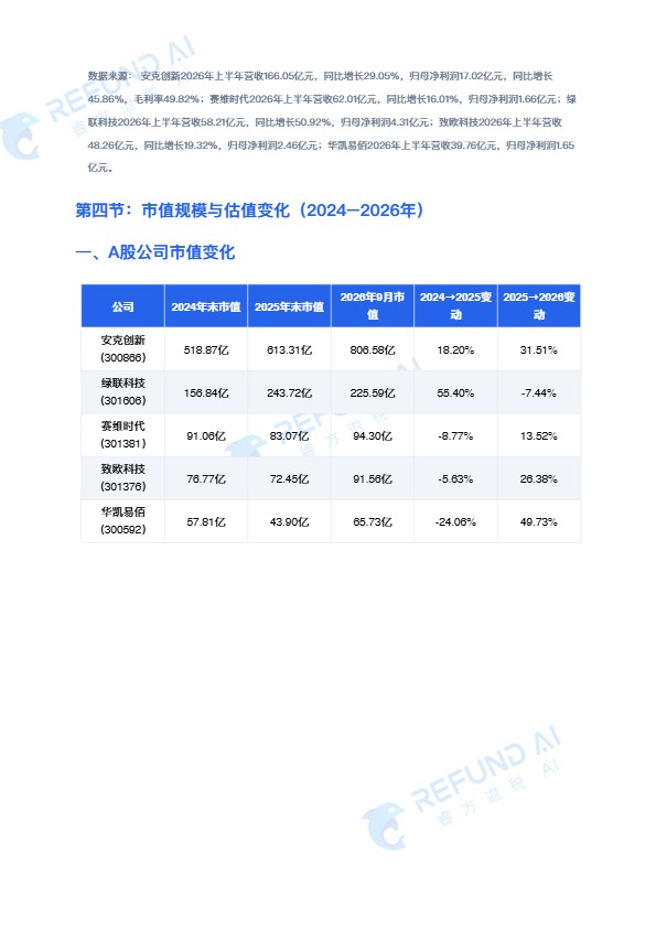 睿方退税AI：跨境电商七家上市公司深度对标分析报告 