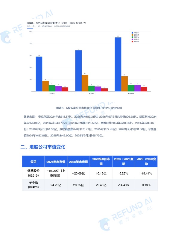 睿方退税AI：跨境电商七家上市公司深度对标分析报告 