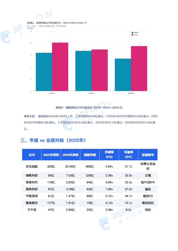 睿方退税AI：跨境电商七家上市公司深度对标分析报告 