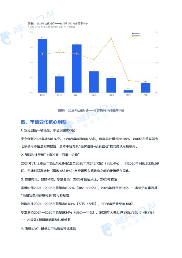 睿方退税AI：跨境电商七家上市公司深度对标分析报告 
