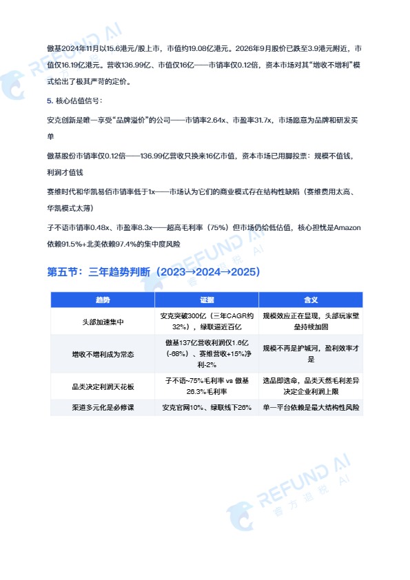 睿方退税AI：跨境电商七家上市公司深度对标分析报告 
