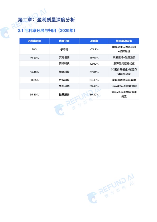 睿方退税AI：跨境电商七家上市公司深度对标分析报告 
