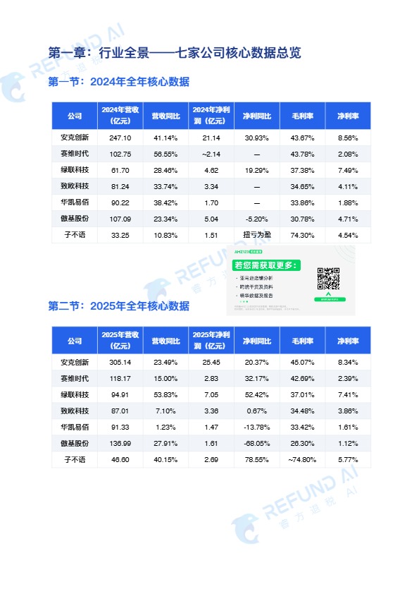 《跨境电商七家上市公司深度对标分析报告》PDF下载 