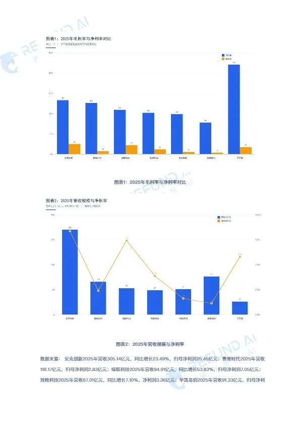 《跨境电商七家上市公司深度对标分析报告》PDF下载 