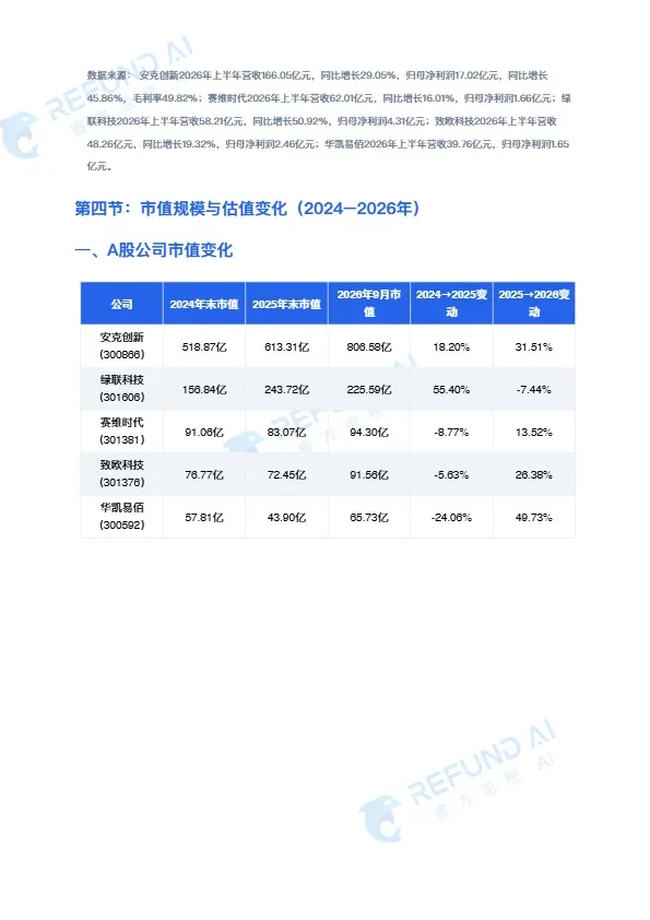 《跨境电商七家上市公司深度对标分析报告》PDF下载 