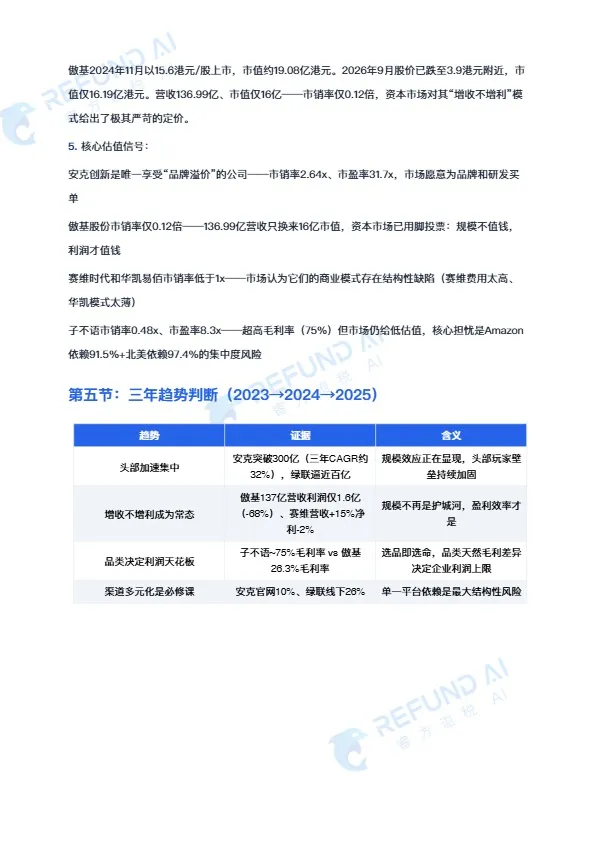 《跨境电商七家上市公司深度对标分析报告》PDF下载 