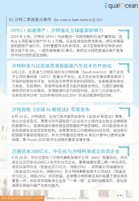 EqualOcean出海国别季报-沙特 