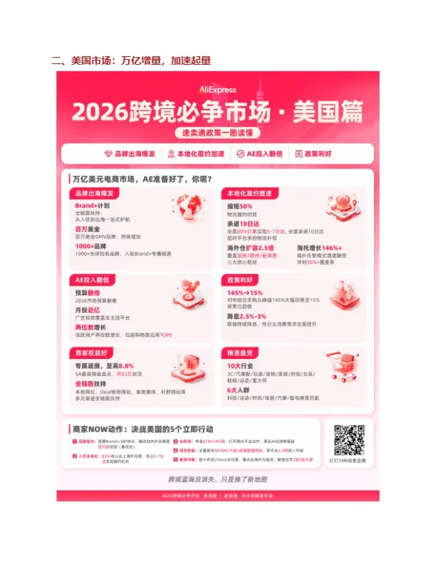 速卖通2026美韩拉美增长计划白皮书 