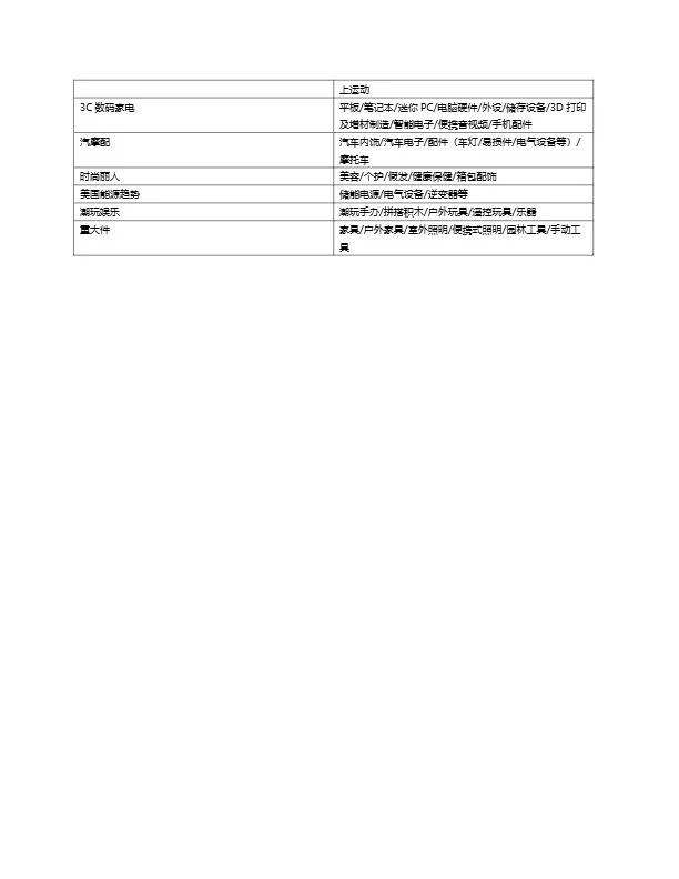 速卖通2026美韩拉美增长计划白皮书 