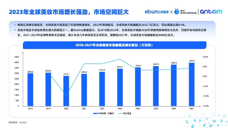 中国美妆出海洞察报告 