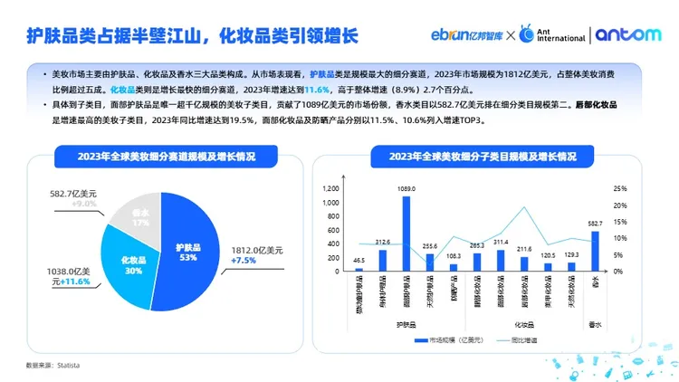 中国美妆出海洞察报告 