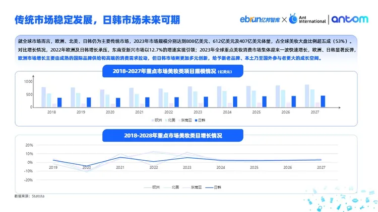 中国美妆出海洞察报告 