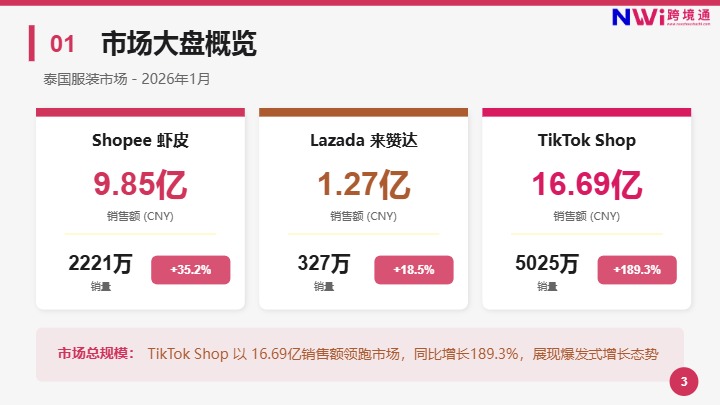 泰国服装电商市场趋势洞察报告 