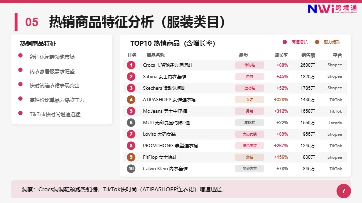 泰国服装电商市场趋势洞察报告 