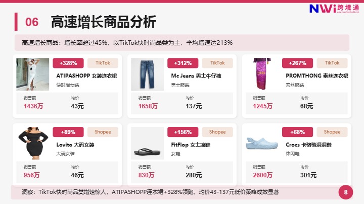 泰国服装电商市场趋势洞察报告 