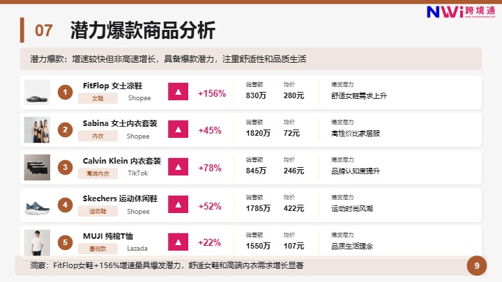 泰国服装电商市场趋势洞察报告 