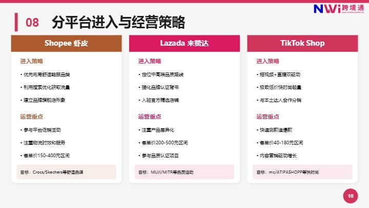 泰国服装电商市场趋势洞察报告 
