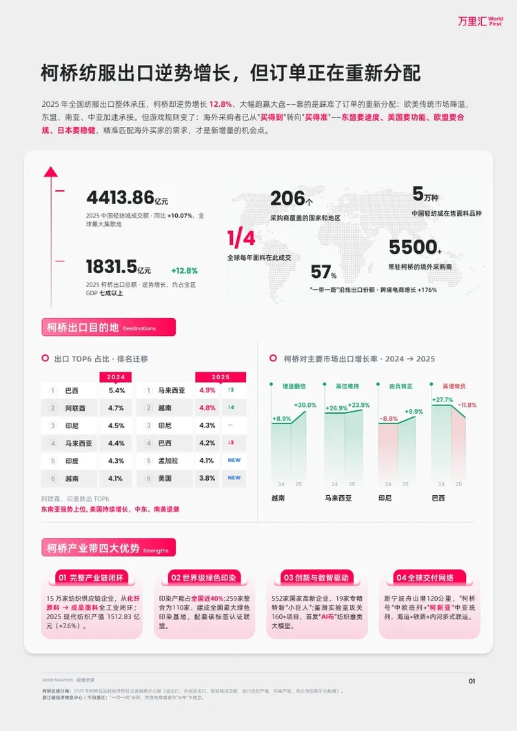中国出海产业带洞察系列报告-柯桥纺织产业带 